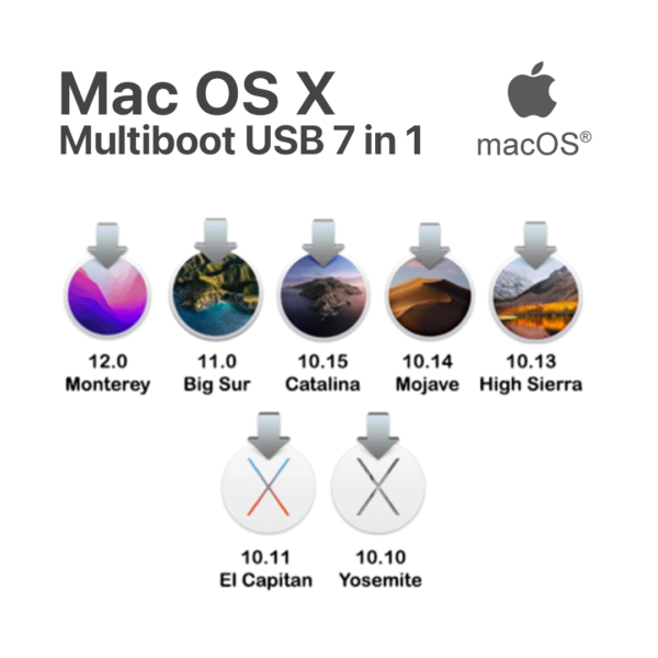 osx-7u1-multiboot-2
