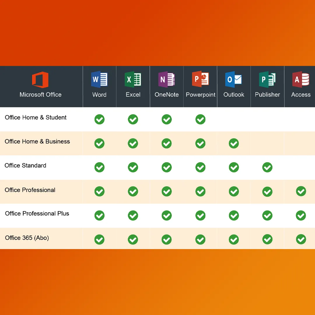 1080 Office 2021 Standard Uebersicht versionen